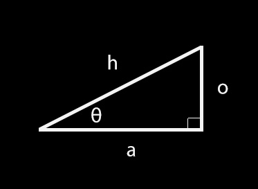 Right angle trig identities
